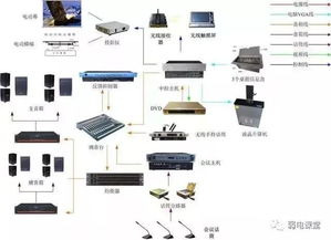 計算機系統(tǒng)集成中十幾個經典弱電拓撲圖解析