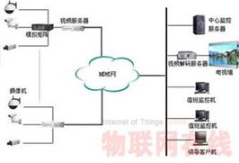 智能物流系統(tǒng)整體解決方案 以計算機系統(tǒng)集成為核心驅動力