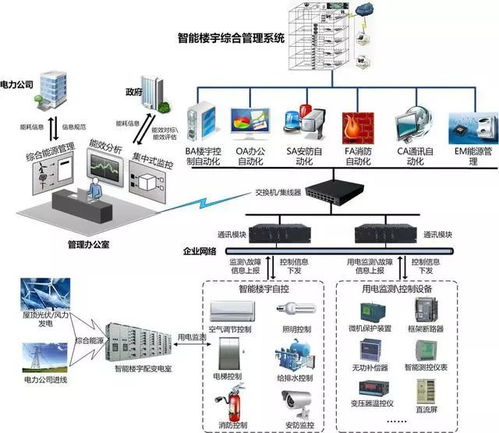 弱電各子系統拓撲圖 深入理解系統原理的法寶